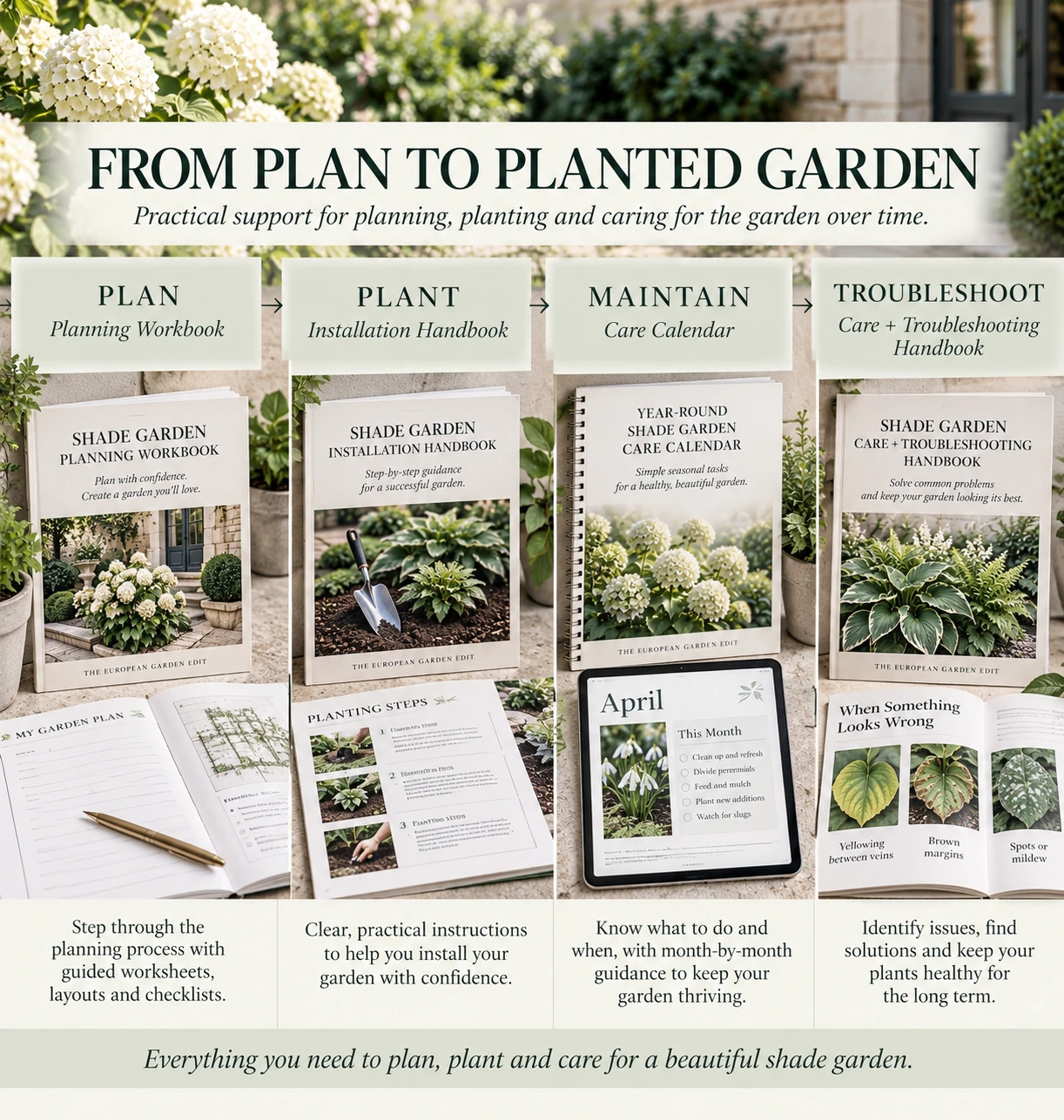 Planning Workbook, Installation Handbook, Year-Round Care Calendar and Care and Troubleshooting Handbook arranged by gardening stage.